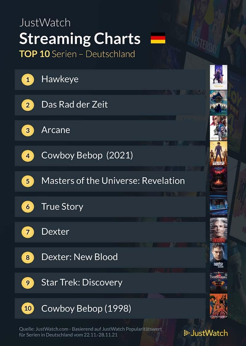 top-10-streaming-deutschland-netflix-amazon-disney-2021
