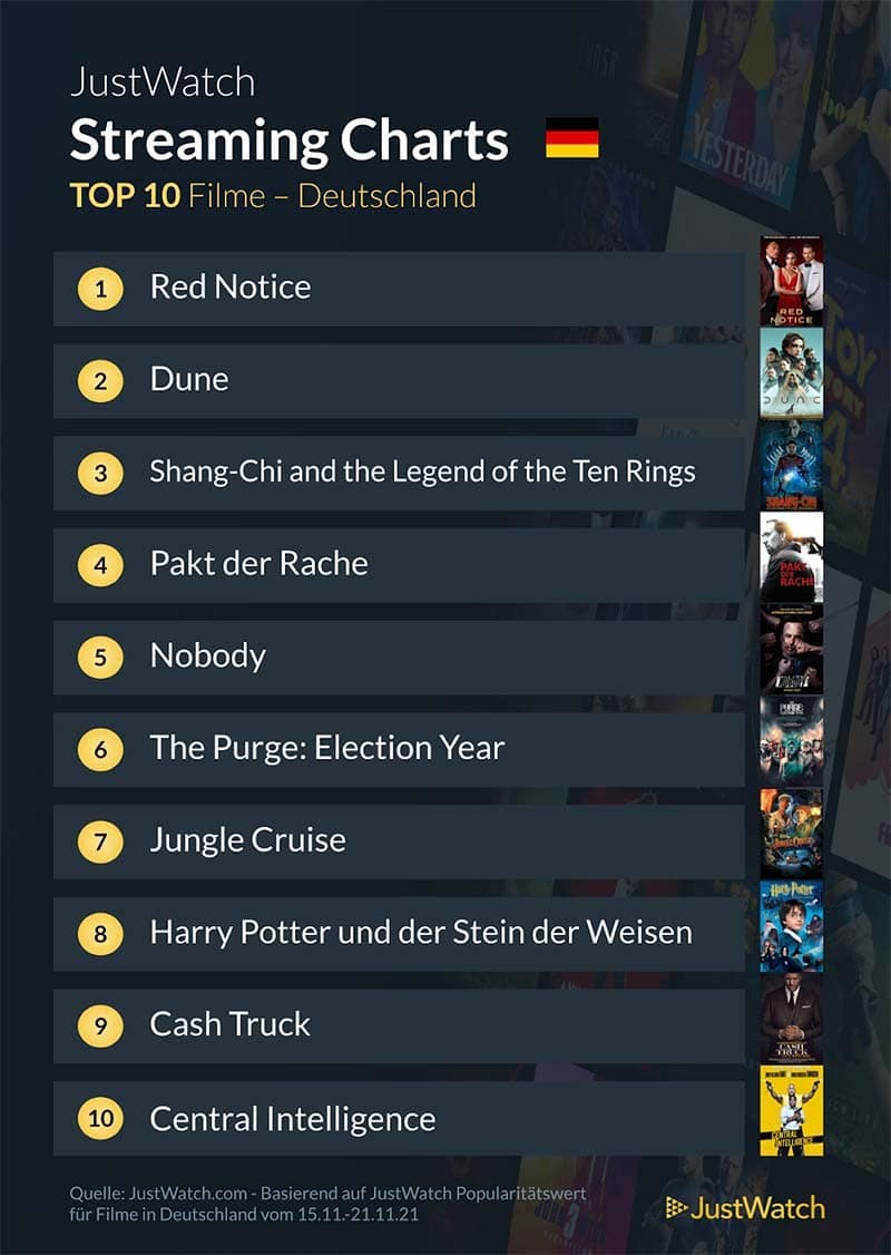 top-10-streaming-deutschland-netflix-amazon-disney-2021