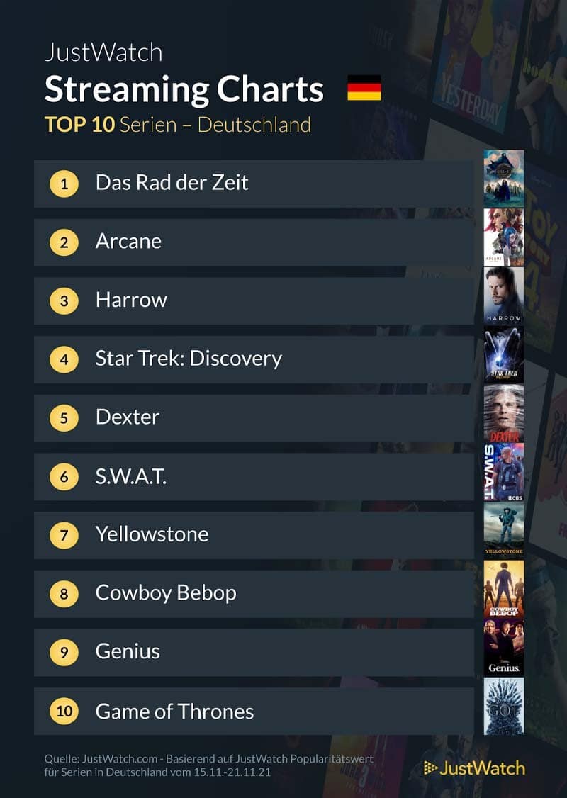 top-10-streaming-deutschland-netflix-amazon-disney-2021