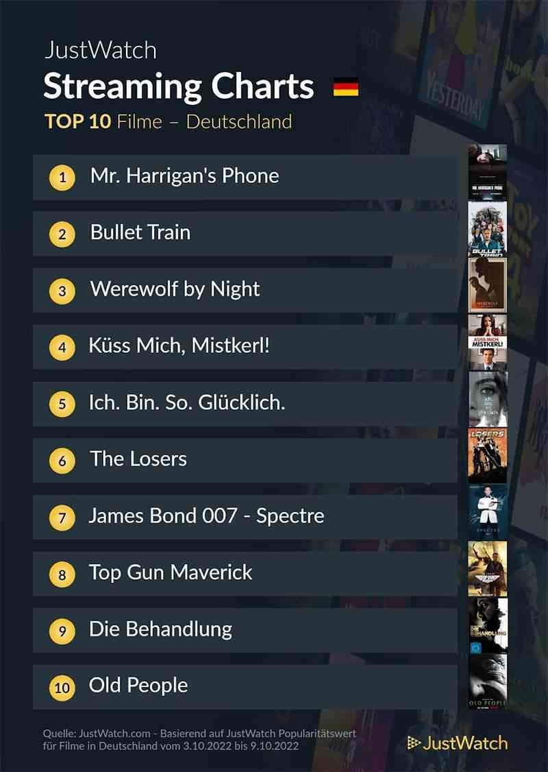 top-10-streaming-deutschland-netflix-amazon-disney-2021