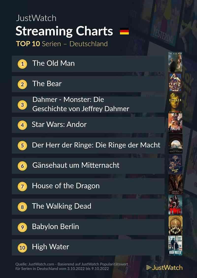 top-10-streaming-deutschland-netflix-amazon-disney-2021