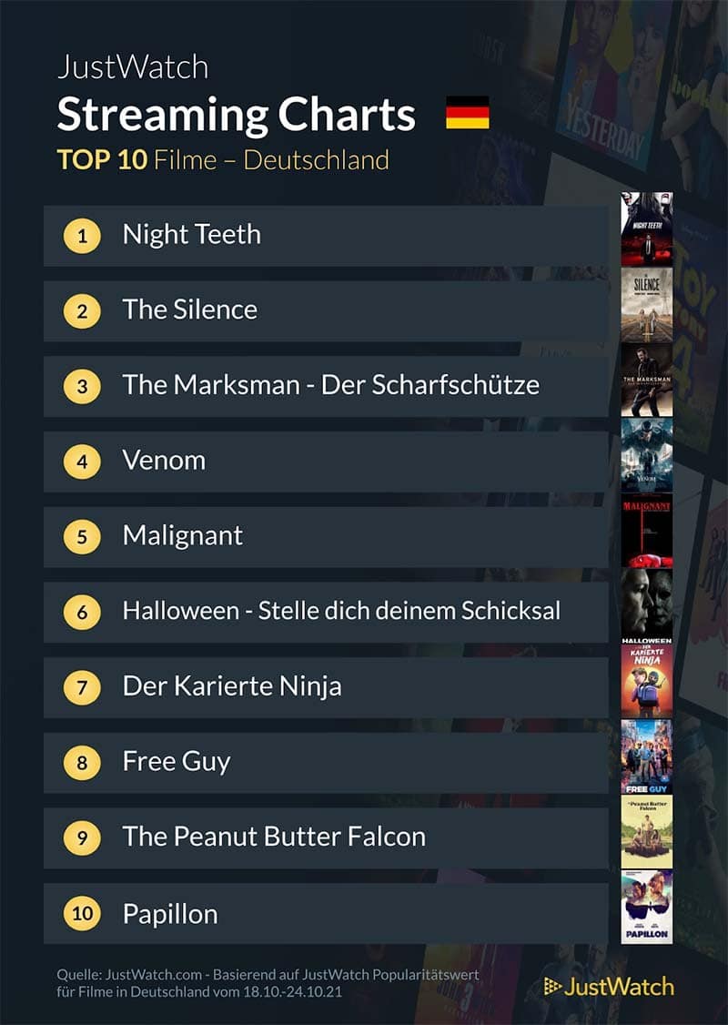 top-10-streaming-deutschland-netflix-amazon-disney-2021