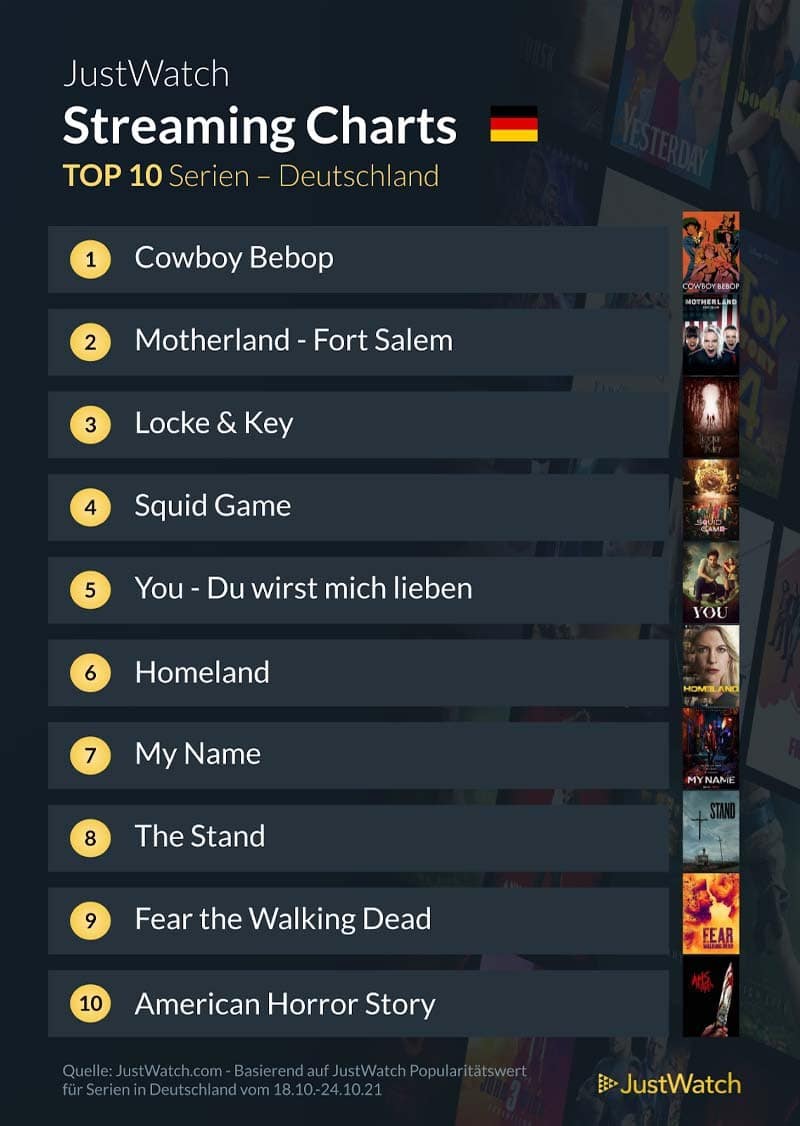 top-10-streaming-deutschland-netflix-amazon-disney-2021
