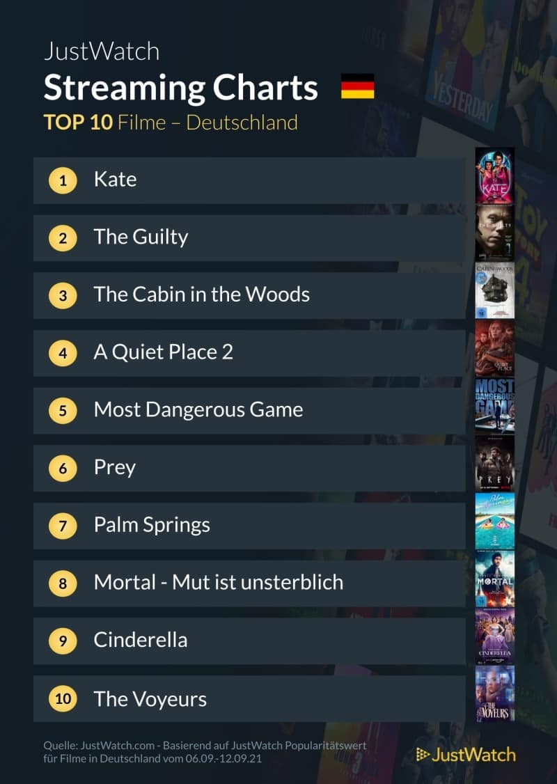 top-10-streaming-deutschland-netflix-amazon-disney-2021