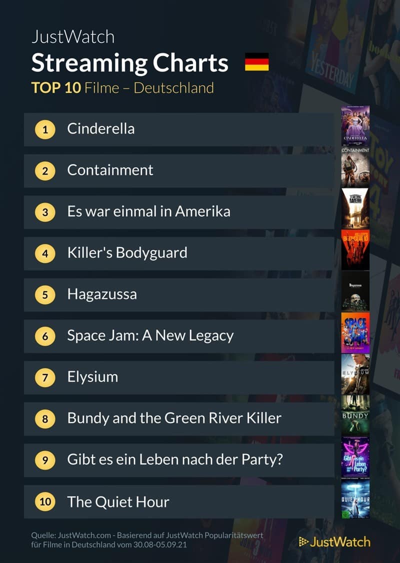 top-10-streaming-deutschland-netflix-amazon-disney-2021