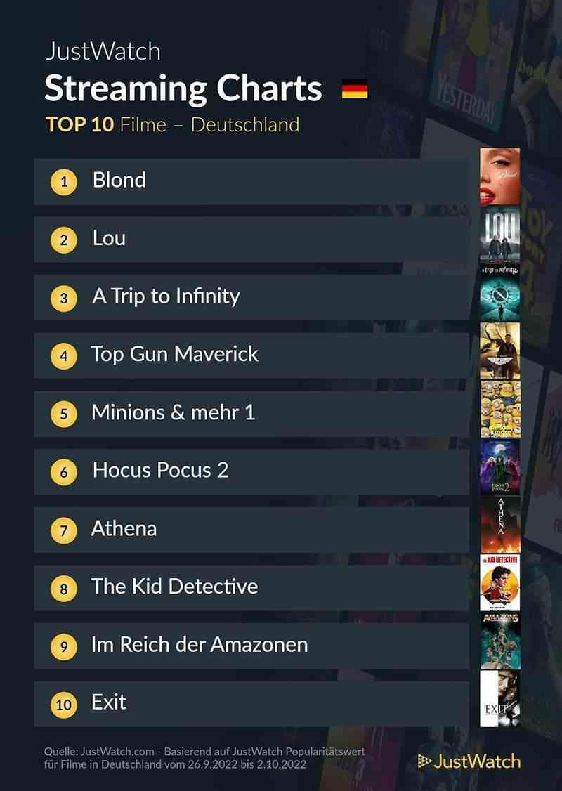 top-10-streaming-deutschland-netflix-amazon-disney-2021