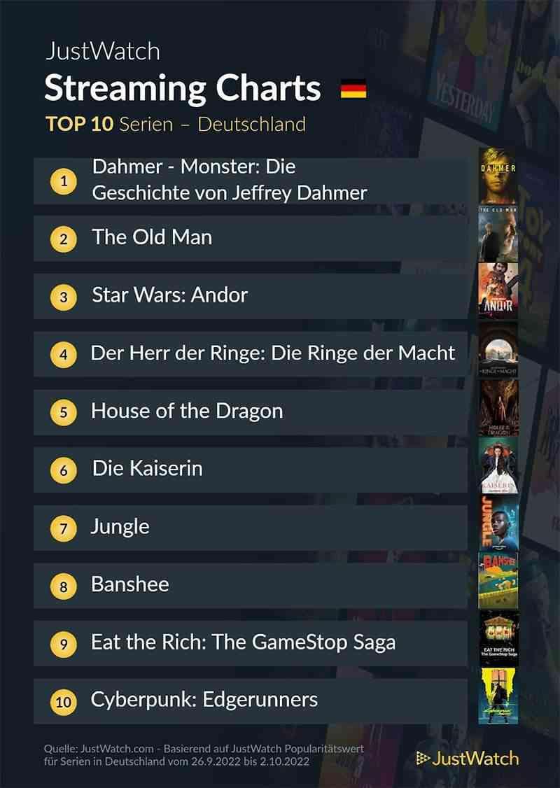 top-10-streaming-deutschland-netflix-amazon-disney-2021
