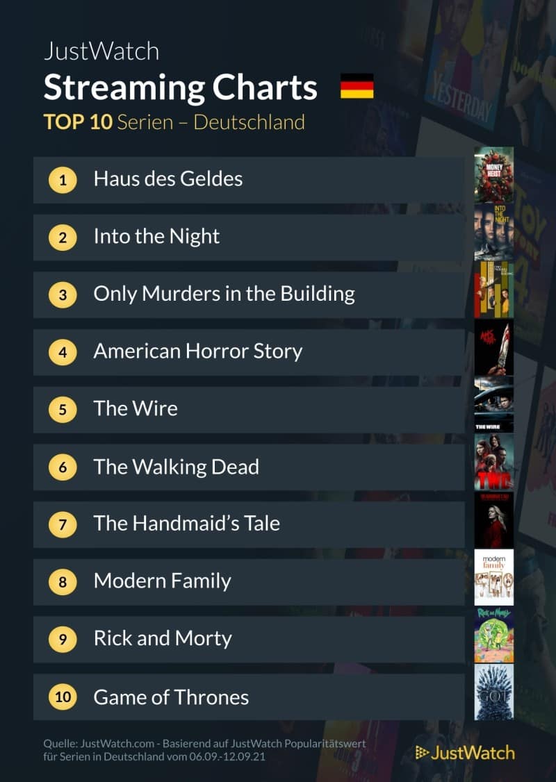 top-10-streaming-deutschland-netflix-amazon-disney-2021