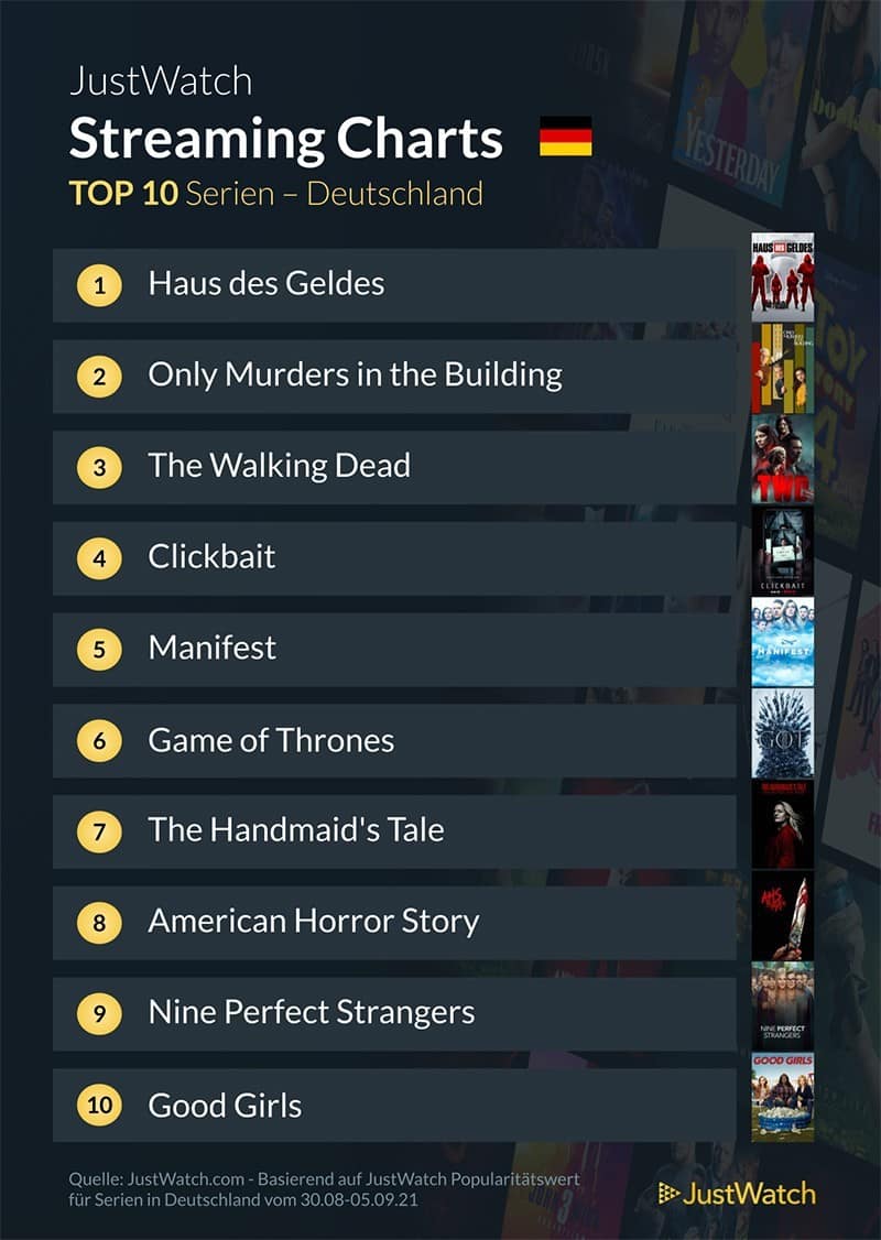 top-10-streaming-deutschland-netflix-amazon-disney-2021