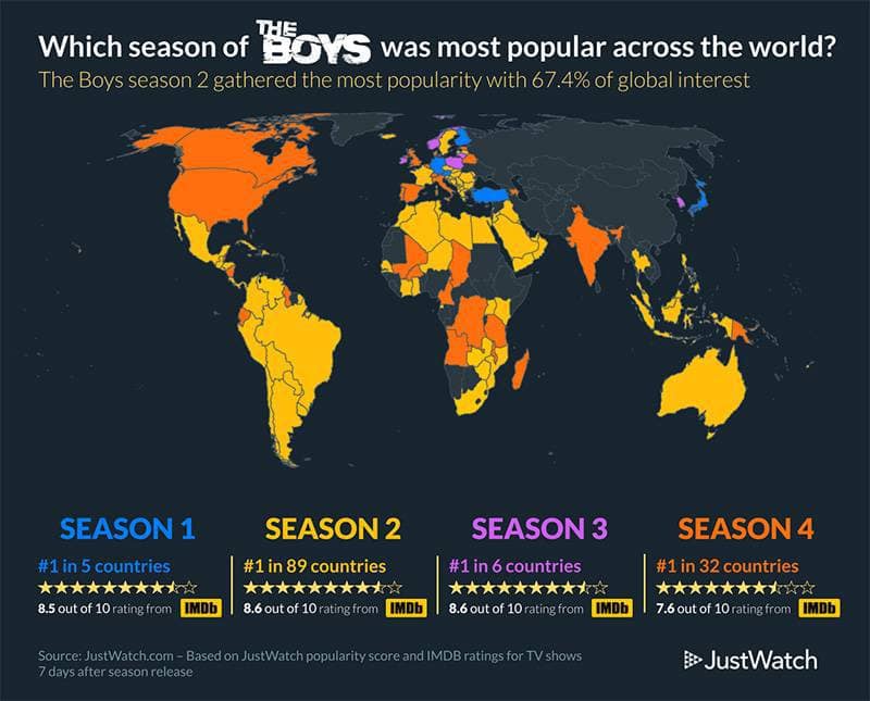 the-boys-staffel-4-erfolg-vergleich
