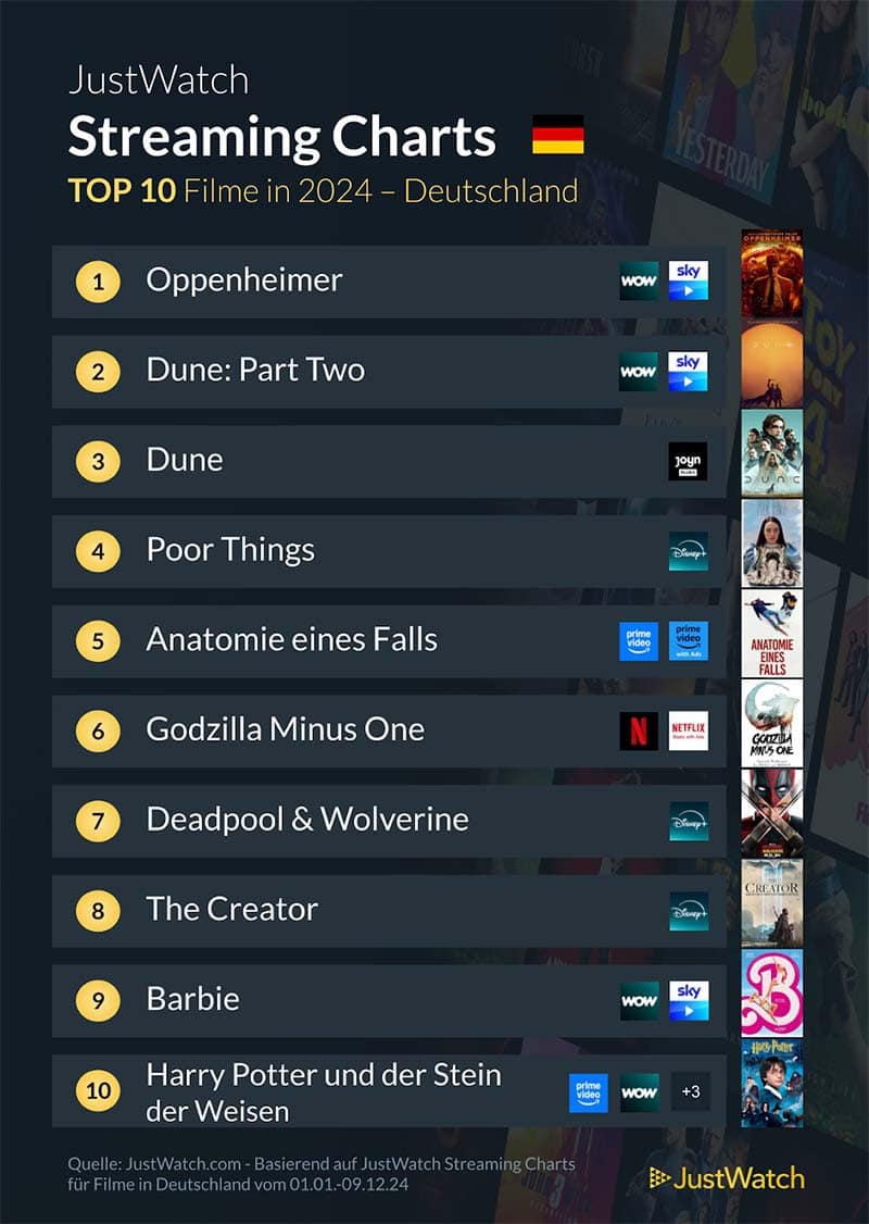 top-10-filme-2024-charts