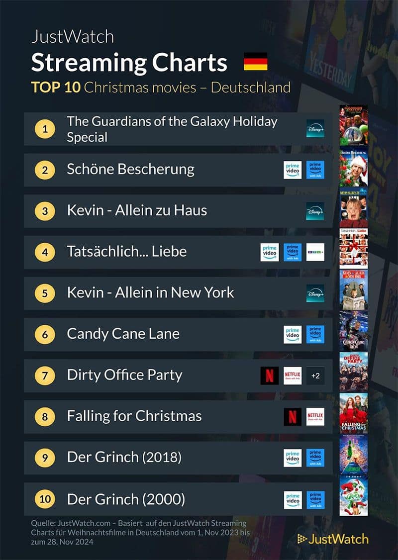 Die beliebtesten Weihnachtsfilme