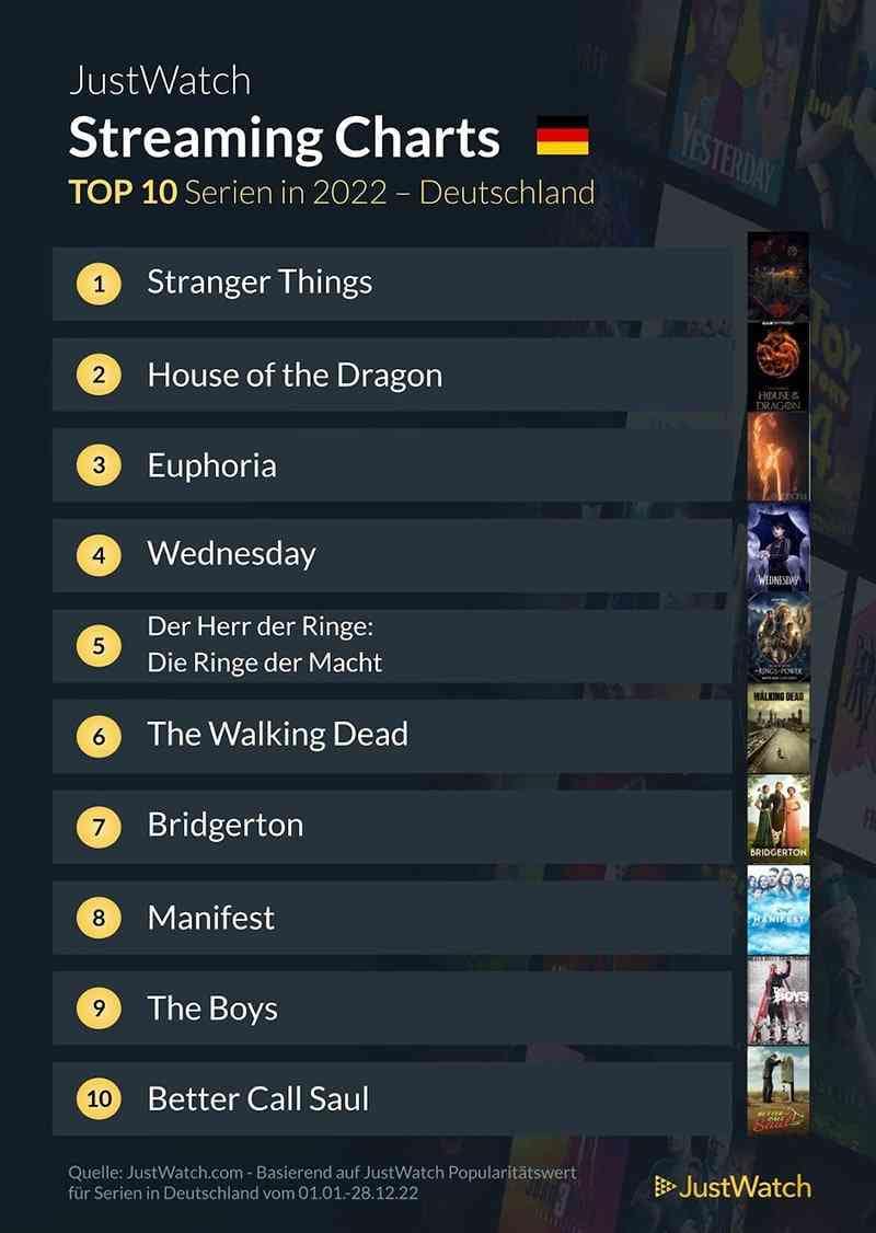 top-10-streaming-deutschland-netflix-amazon-disney-2021