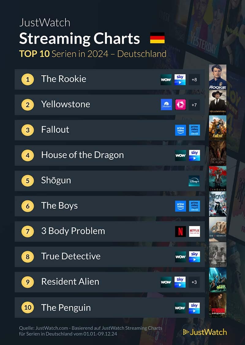 top-10-filme-2024-charts