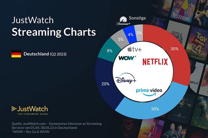disney-plus-netflix-amazon-streaming-vergleich