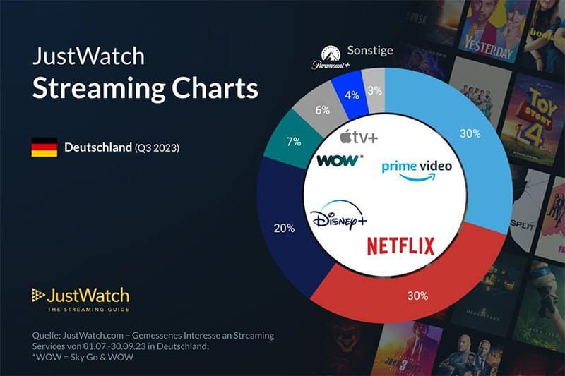disney-plus-netflix-amazon-streaming-vergleich