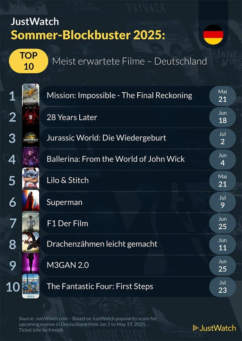 kino-filme-sommer-blockbuster-2025