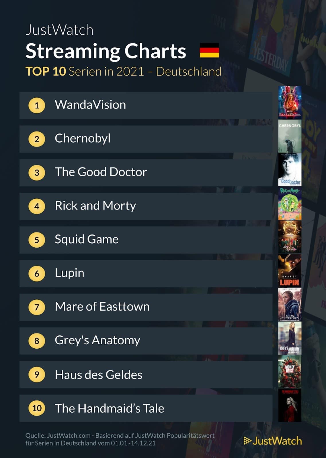 streaming-charts-deutschland-serien-2021