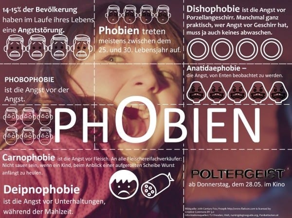 infografik_phobien
