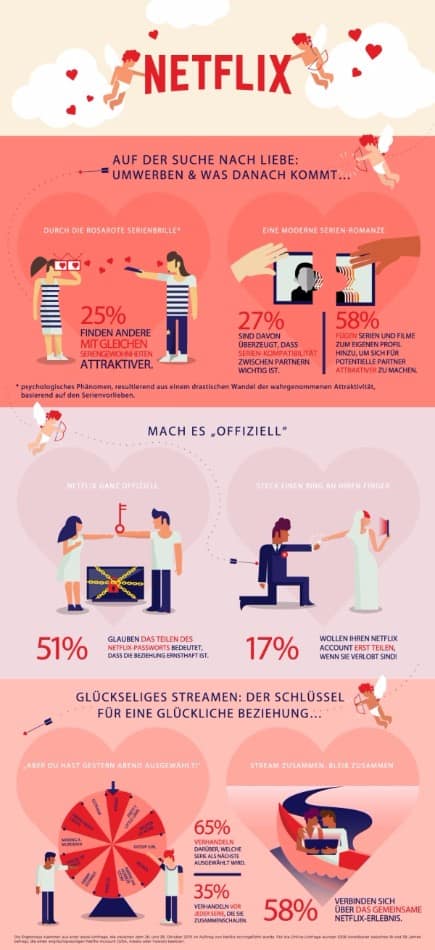 netflix_grafik_showmance