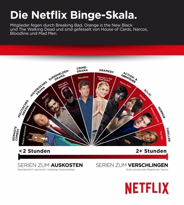 netflix-binge_skala_hires